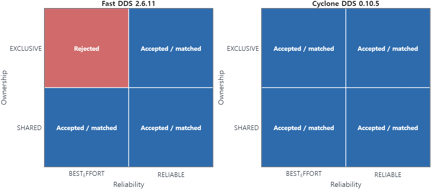 Rule 4 Humble acceptance heatmap