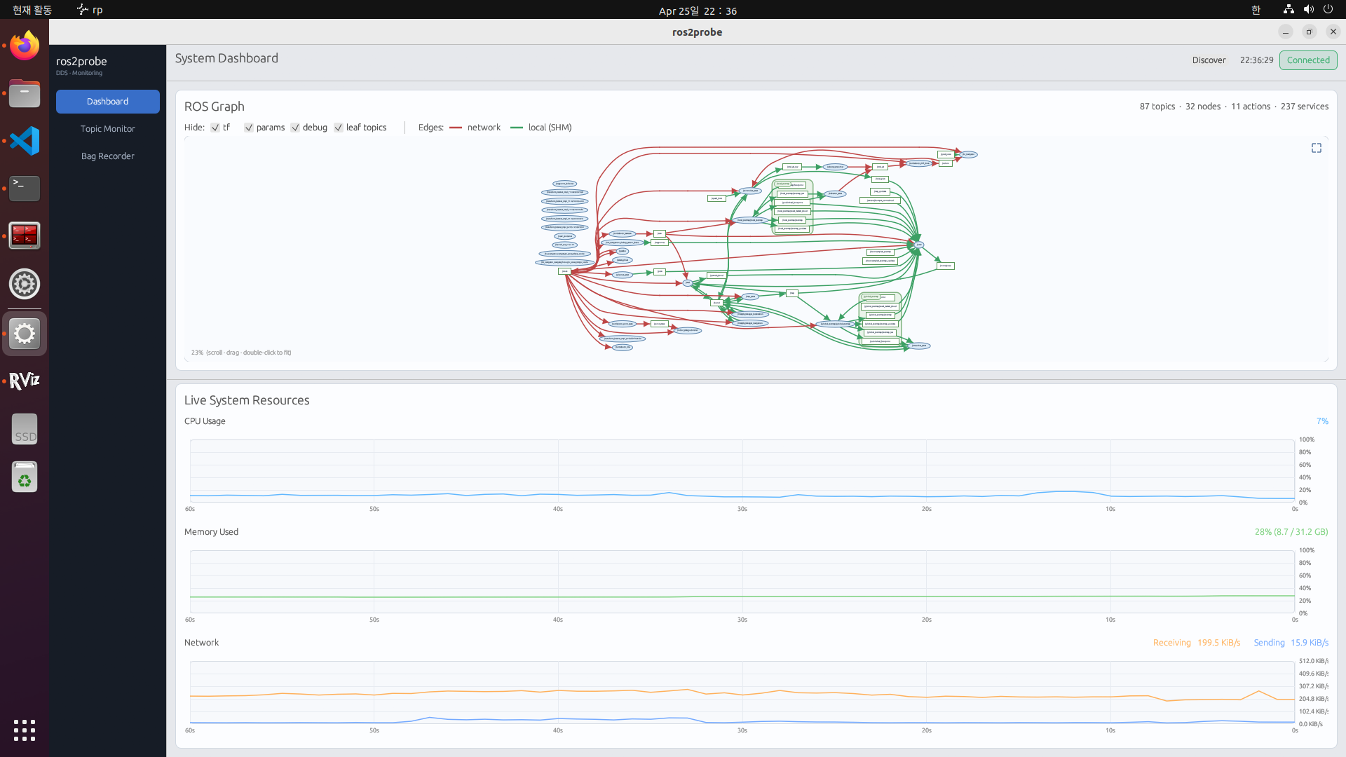 ros2probe Dashboard page