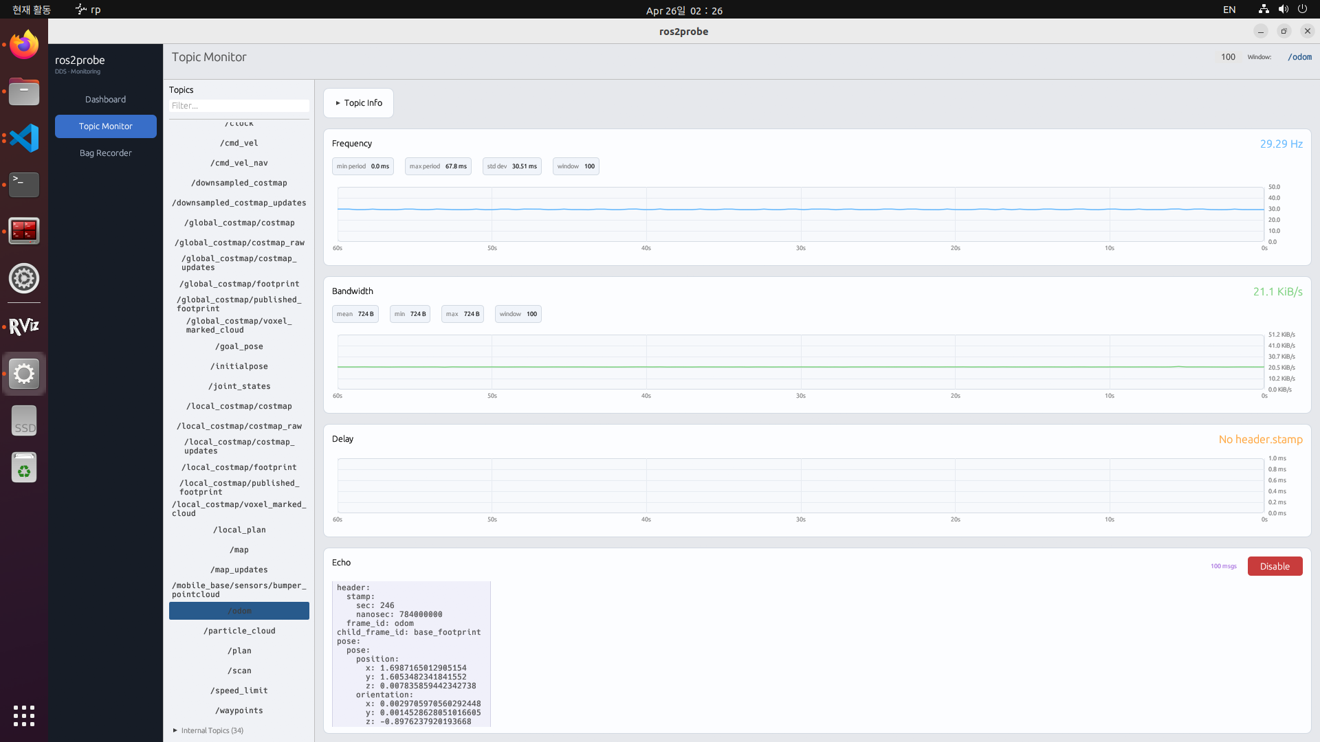 ros2probe Topic Monitor page 2
